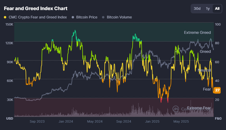 CMC Crypto Fear and Greed Index